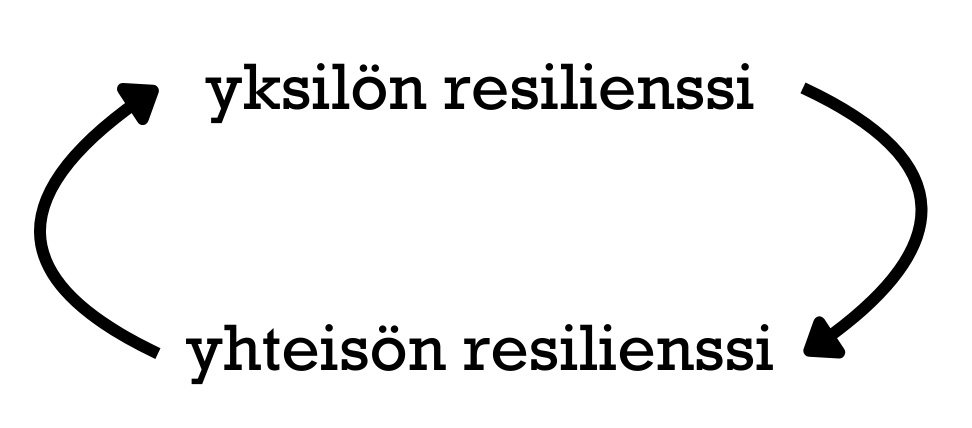 Positiivisen resilienssin kierre